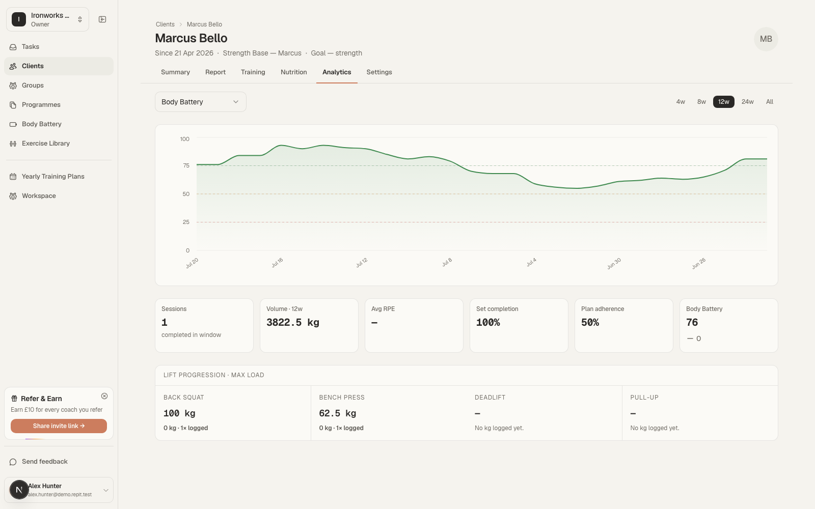 Client readiness trends inside Repit